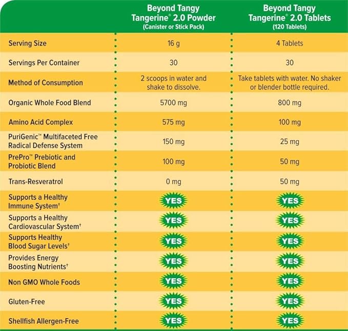 Youngevity Beyond Tangy Tangerine 2.0 Multi-Vitamin &amp Mineral Complex - Made with Natural &amp Whole Foods | 160000 ORAC | 120 Tablets - 3-Pack