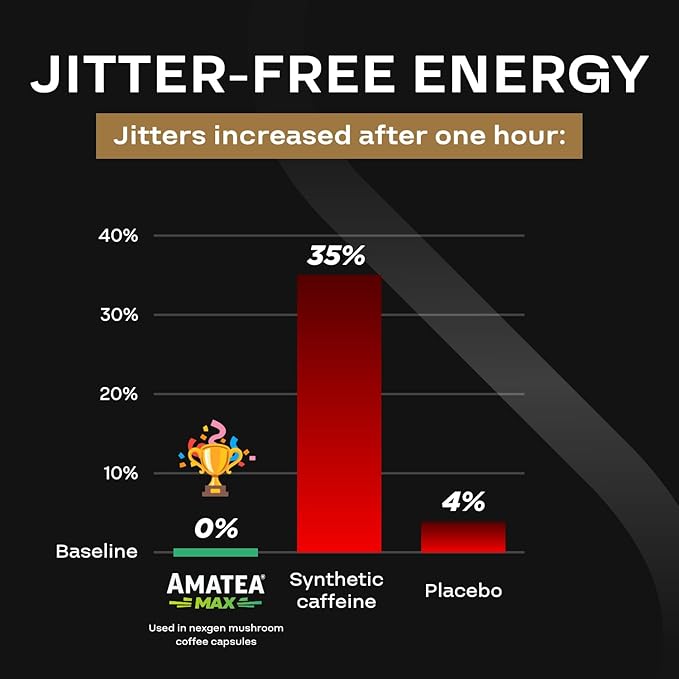 100% Organic Mushroom Coffee Capsules - Natural Energy Supplement with 130mg Caffeine from Clinically Proven Patented Green Coffee Bean &amp Guayusa Extracts for Jitter-Free Energy &amp Focus (60 Se