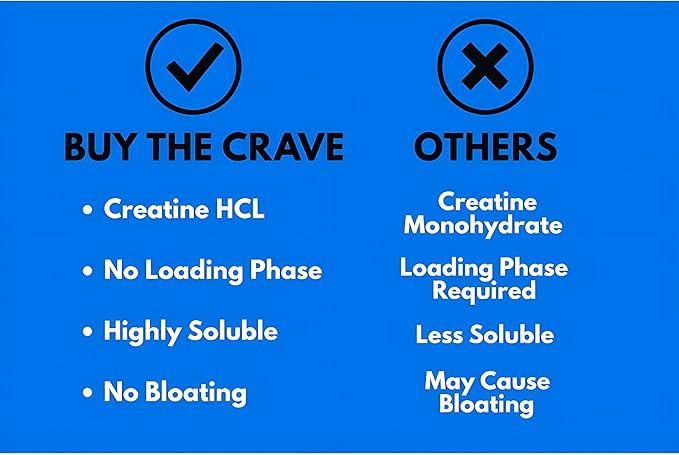 Creatine HCL Liquid Drops for Men &amp Women - 2ml Per Serving L-Theanine Vitamin B12 &amp B6 L-Carnitine - High Absorption 4 Fl Oz (120ml) (4 FL OZ Cherry)
