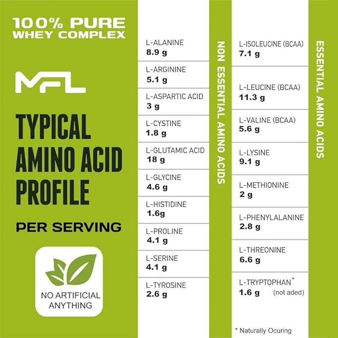 MFL Muscle Whey Protein l 28g of Protein l 8g BCAAs l Keto Friendly l Low Carbs l 2 lbs (Vanilla Bean)