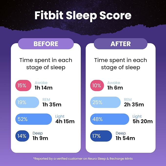 Neuro Sleep &amp Recharge Meltaway Mints - Contains Melatonin 5mg Chamomile &amp Elderberry - Travel Aid for Nighttime Relaxation &amp Healthy Sleep Cycle - Night Berry 72 ct
