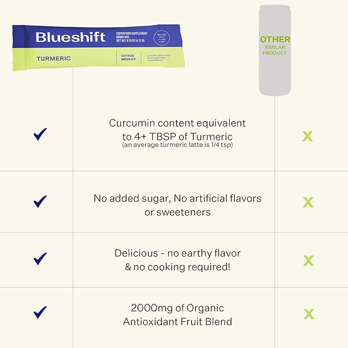 Blueshift Turmeric Citrus Medley - Turmeric Powder Packets for Water Turmeric Curcumin Supplement No Sugar Drink Mix for Natural Recovery Support - Citrus Flavor Powder Sticks (10 Pack)
