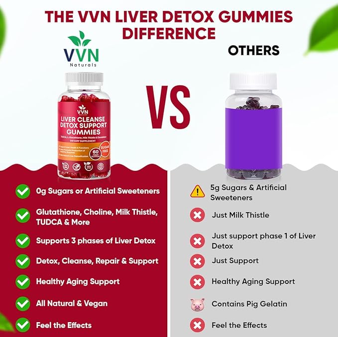 VVNaturals Sugar-Free 26-in-1 Liver Cleanse Detox &amp Repair Fatty Liver Formula Gummies 3000mg Blend of Glutathione Silymarin Milk Thistle Choline TUDCA | Liver Detox Gummies - 60 Vegan Ct