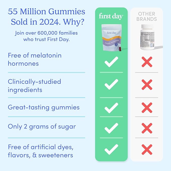FIRST DAY Kids &amp Womens' Calming Magnesium Gummies (Strawberry) | Rest &amp Energy Bedtime Supplement | Balanced Mood | No Melatonin | Clean Label Project Verified® | Vegan Non-GMO | 30-Day Supp