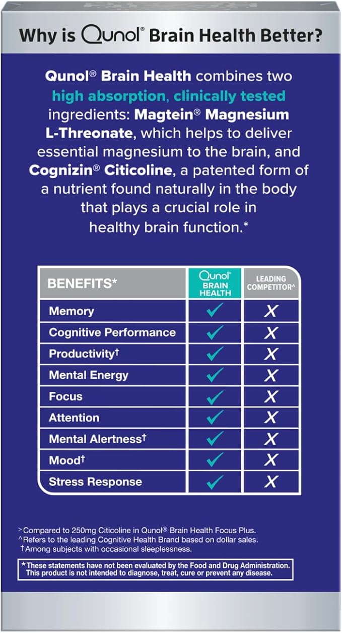 Qunol Brain Health Memory Plus Magnesium L-Threonate &amp Citicoline Clinically Tested Ingredients to Improve Memory Focus Attention and Productivity 60 Count (Pack of 1)