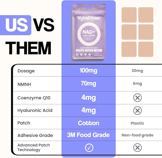 Premium High Dose NAD+ Patches for Women and Men – 5X Stronger - A New Kind of NAD+ Patch for Daily Energy &amp Focus – Wellness Patches - Water Resistant Vegan Extra Strong 30 pack 1 Months Supp