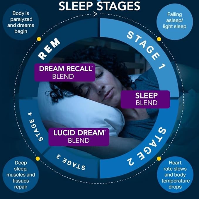 Lucid Dreams Deep Sleep - Mugwort Herb 5 htp Mucuna Pruriens Choline Supplements - Gummies Sugar Free Vegan 60 ct