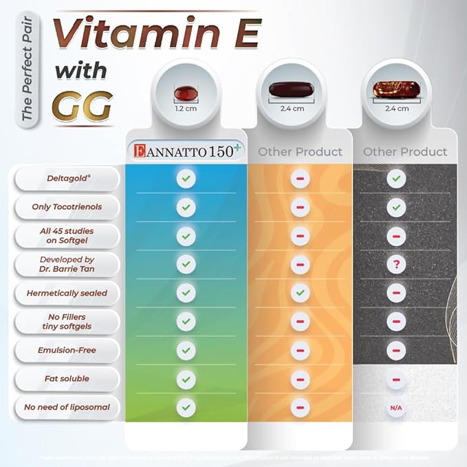 WELLNESS EXTRACT Annatto Tocotrienols 150mg with GG Vitamin E Supplement Tocopherol-Free Non-GMO Gluten Free Antioxidant Support for Heart &amp Cellular Health 60 Softgels