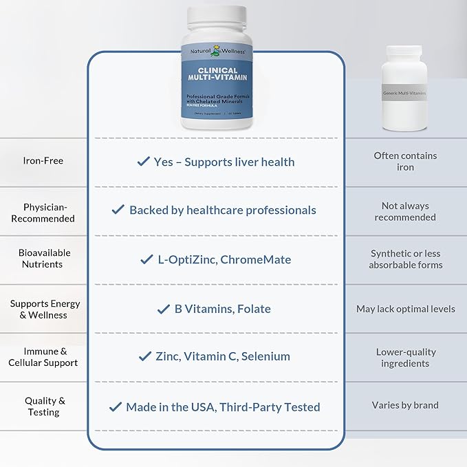 Natural Wellness One Daily Multi-Vitamin – Iron-Free Multivitamin for Adults with Vitamins A C D E &amp B – High Potency Nutrient Support for Energy Immunity &amp Wellness – 60 Tablets (60 Day S