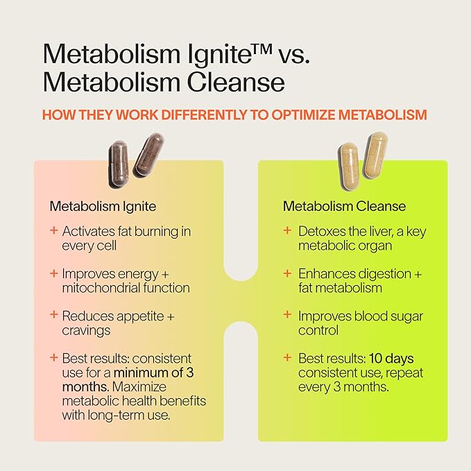 Veracity Metabolism Cleanse - 10 Day Liver Detox Improves Fat Digestion Optimizes Metabolism - Helps Regulate Hormones - Toxin Free Gluten Free Vegan