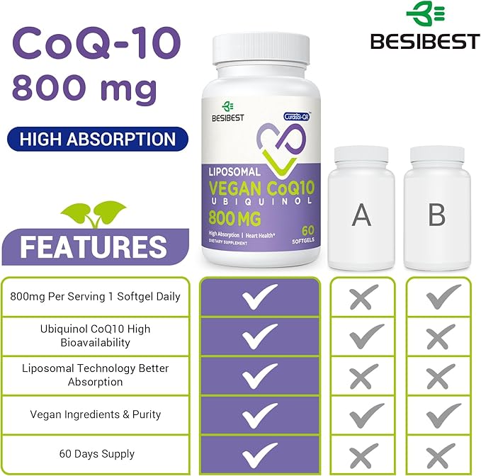 Liposomal Ubiquinol CoQ10 800 MG Softgel High Absorption CoQ10 Ubiquinol Supplement Active Coenzyme Q10 800mg Powerful Antioxidant for Heart &amp Brain Function Energy Production 60 Vegan Softge