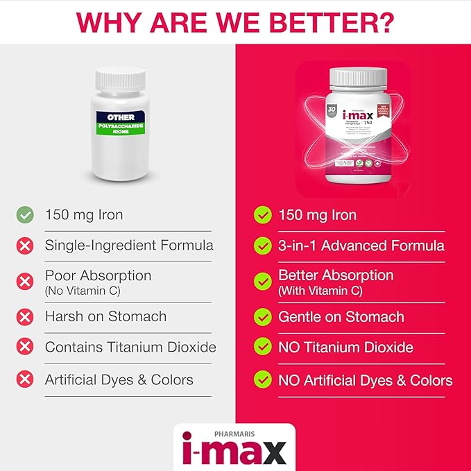 i-max Iron Supplement 150 mg Vitamin C 250 mg &amp B12 1000 mcg Iron Supplement for Women &amp Men No Artificial Dyes Vegan Once Daily 30 Capsules
