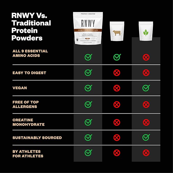 Ultimate Performance Bundle - Hyrdation Protein and Endurance