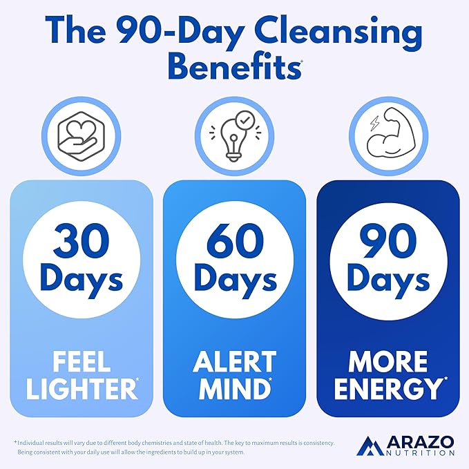 Arazo Nutrition Liver Cleanse Detox &amp Repair Formula – Milk Thistle Herbal Support Supplement: Silymarin Beet Artichoke Dandelion Chicory Root (Pack of 2)