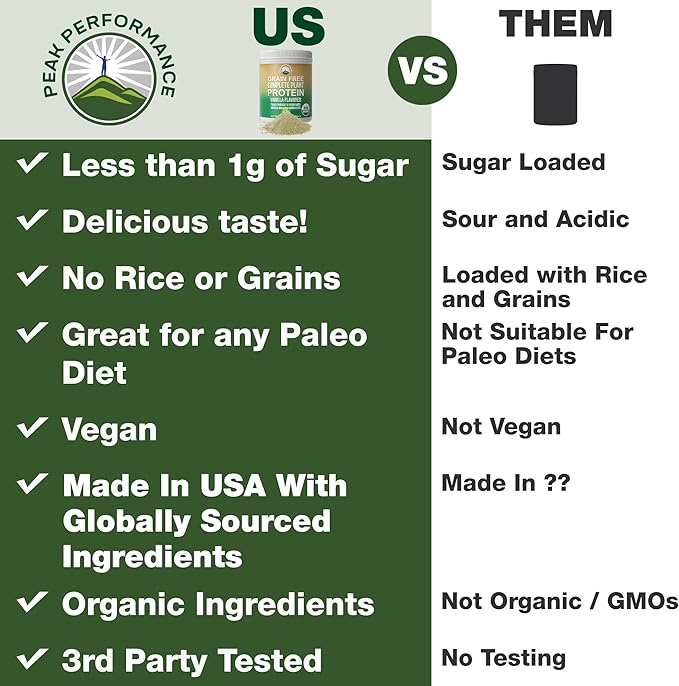 Peak Performance Organic Paleo Grain Free Plant Based Raw Vegan Protein Powder. Amazing Amino Acid Profile and Less Than 1g of Sugar. with Hemp and Pea Protein Vanilla Flavored