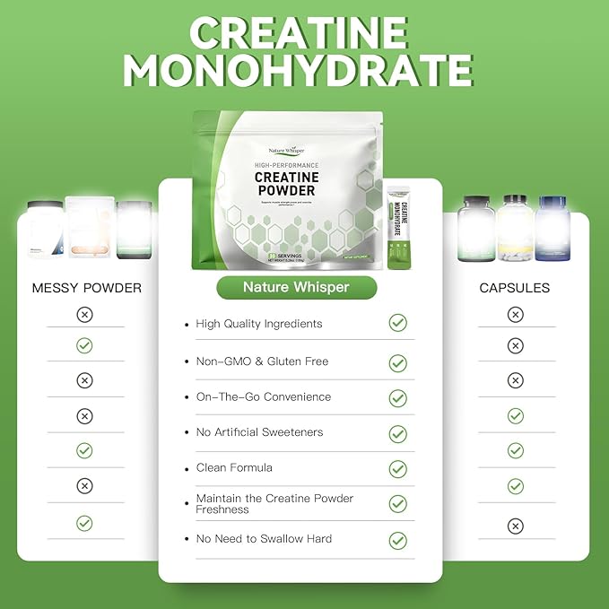 Creatine Monohydrate Powder Travel Packs 5000mg Micronized Pure Creatine for Men &amp Women Muscle Growth &amp Energy On-The-Go Creatine Sugar-Free Vegan Unflavored (30 Servings)