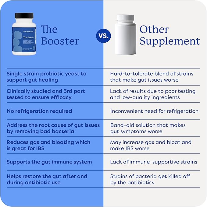 GutPersonal The Booster Targeted Probiotic for Gut Health: Support The Immune System with 5 Billion CFU Saccharomyces Boulardii Capsules 30 Servings