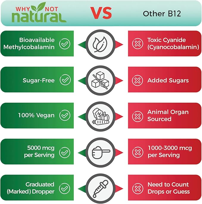 Organic Liquid Zinc and Vitamin B12