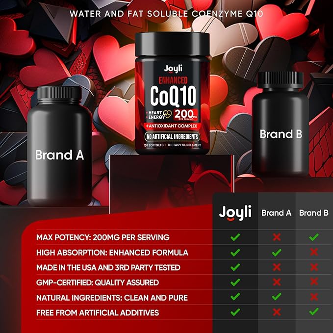High Absorption CoQ10 200MG - Co Q10 200mg Softgels for Heart Health &amp Energy Production - Enhanced Co Q 10 Supplement with Antioxidants and Flaxseed Oil - CoQ10 200 mg Per Serving