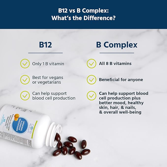 Core Med Science Liposomal Methylated Multivitamin B-Complex 90 Softgels - Non-GMO Active Super B Complex Vitamin Supplement for Heart Health - VIT Methyl B Complex Immune Support Supplement