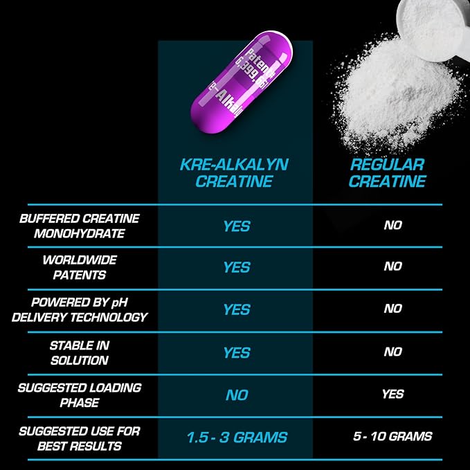 EFX Sports Kre-Alkalyn EFX | pH Correct Creatine Monohydrate Pill Supplement | Strength Muscle Growth &amp Performance | 60 Servings 120 Capsules
