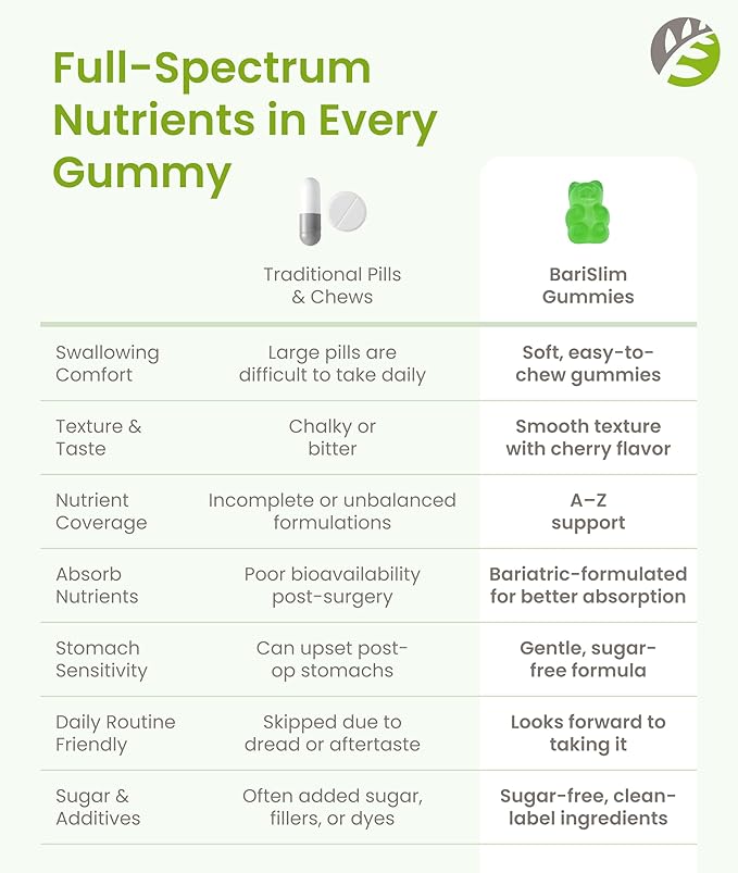 BariSlim Advanced Bariatric Multivitamin Gummies - Specially Formulated Bariatric Vitamins for Patients After Weight Loss Surgery - Supports Energy &amp Immune Health | Kiwi (90 Vegan Gummies)