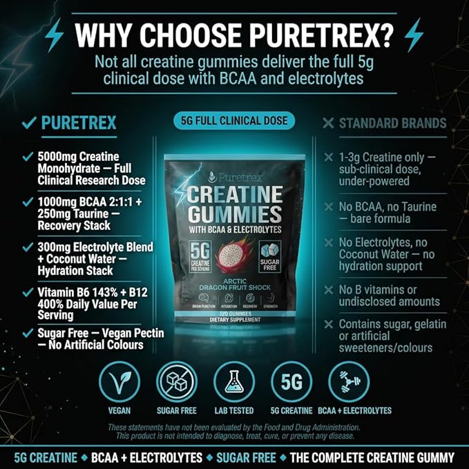 Creatine Gummies with BCAA &amp Electrolytes Sugar Free Arctic Dragon Fruit Flavor 5G per Serving 120 Count Dietary Supplement