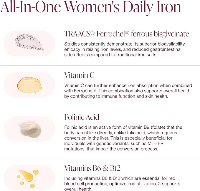 Iron Supplement for Women - Gentle Chelate Iron Bisglycinate 25mg with Vitamin C B6 B12 Folic Acid – Supports Iron Deficiency Menstrual Health &amp Energy - 120 Count