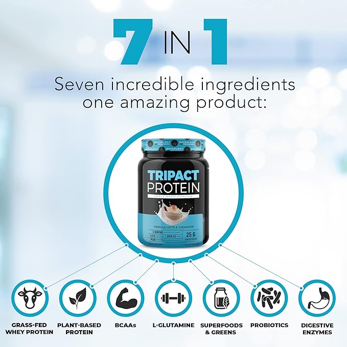 Nutrology TRIPACT Protein - Premium Nutrition Shake - Non-GMO Grass Fed Whey ProteinPlant ProteinsGreensSuperfoods &amp Probiotics - 5g BCAAs - Creamy Chocolate &amp VanillaLatte w/Cinnamon 1.5lb