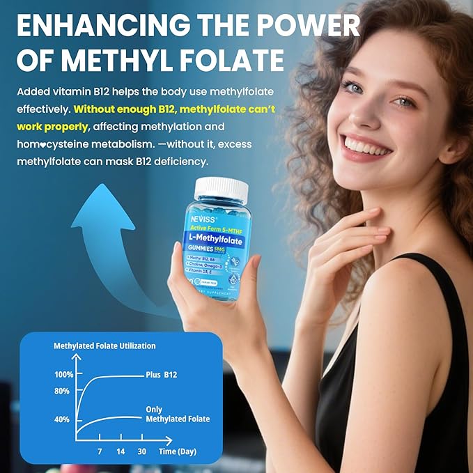NEVISS L Methylfolate 5mg Gummies &amp Methyl B12 B6 for Adults and L Methylfolate 1000mcg for Kids Teens Gummies + Methyl B6 B12