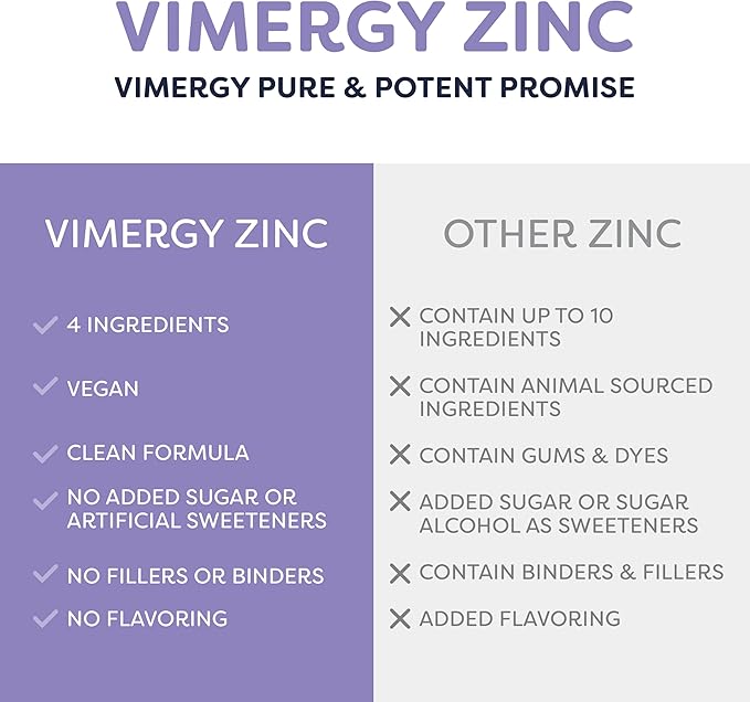 VIMERGY USDA Organic Zinc Supplements for Women &amp Men (7.5mg Liquid Zinc Per Serving) Fast-Absorbing Immune Support Promotes Healthy Bones &amp Skin Vegan Up to 57 Servings (115 mL)