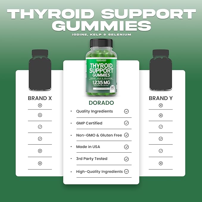 Thyroid Support For Women &amp Men (90 Gummies) Support Supplement - Delicious Apple Flavor - Melatonin Gummies for Adults (180 Count) - Quick Dissolve Melatonin 10mg Gummies - Non GMO Vegan &amp U