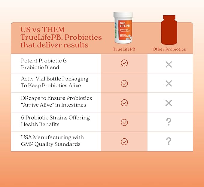 NatureCity True-Life-PB Shelf Stable Blend Prebiotics and Probiotics for Women and Men - Digestive Gut Health Supplements for Women and Men - Dairy Free - (30 Veggie Capsules)