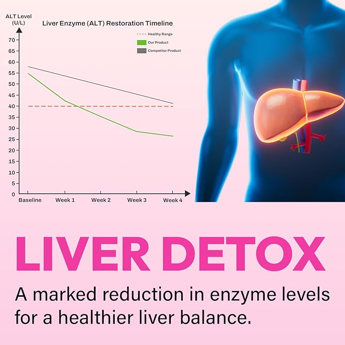 Liver Detox Cleanse &amp Repair 2000mg Milk Thistle Liver Detox Herbal Liver Support Supplement with Beetroot Dandelion Root Turmeric Glutathione for Gut Health Metabolism Energy 5P
