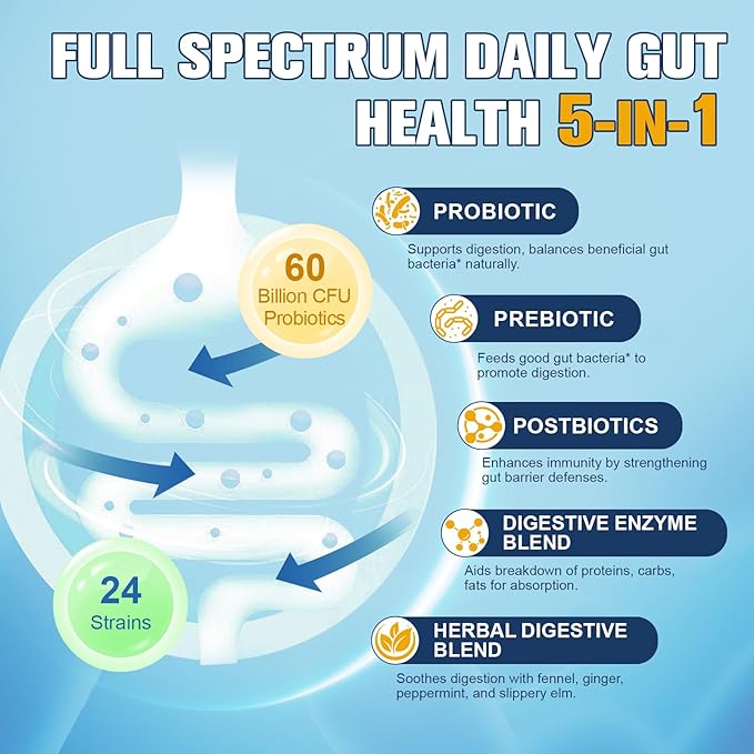 Totaria 5-in-1 Probiotic Prebiotic &amp Postbiotic for Women Men 60 Billion CFU 24 Strains w/Digestive Enzymes Prebiotic Fiber Slippery Elm Daily Complete Immune Gut Health 120 Day Supply