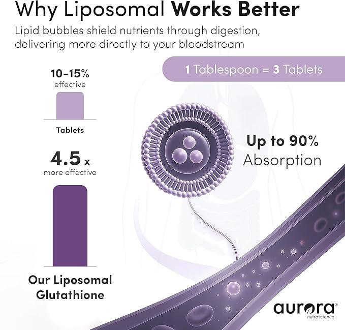 Aurora Nutrascience Mega-Pack Liposomal Glutathione Immune System Support Antioxidant 750 mg per Serving 32 Single-Serve Packets Gluten Free Non-GMO Sugar-Free 16 fl oz (480mL)