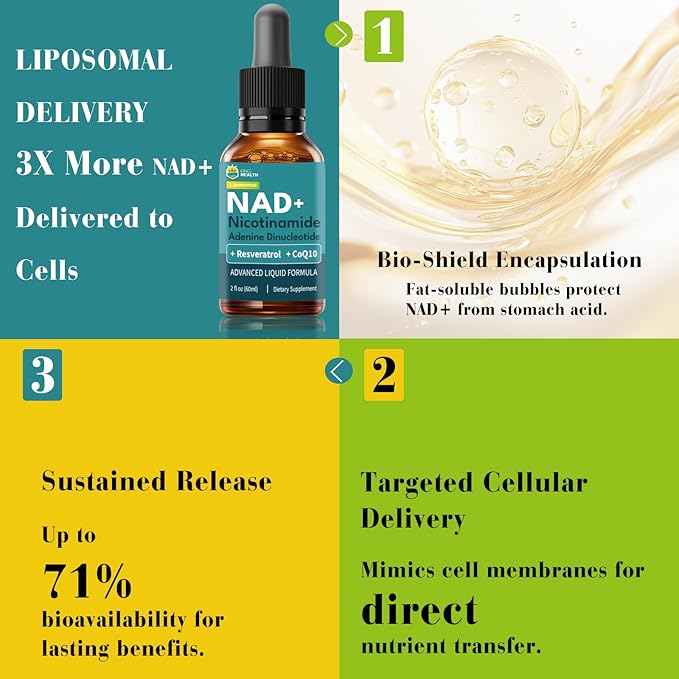 CoQ10 100mg Liposomal NAD+ 500mg Resveratrol 150mg Liquid Supplements for Women &amp Men- Boost Energy &amp Anti-Aging - Vegan Non-GMO Gluten Sugar-Free - 2 Fl Oz