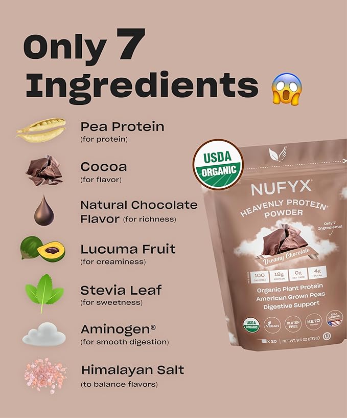 NUFYX® • Heavenly Protein® Powder • World’s Finest 100% Organic American Grown Peas • Vegan • Gluten Free • Low Carb (Dreamy Chocolate 20 Scoops)