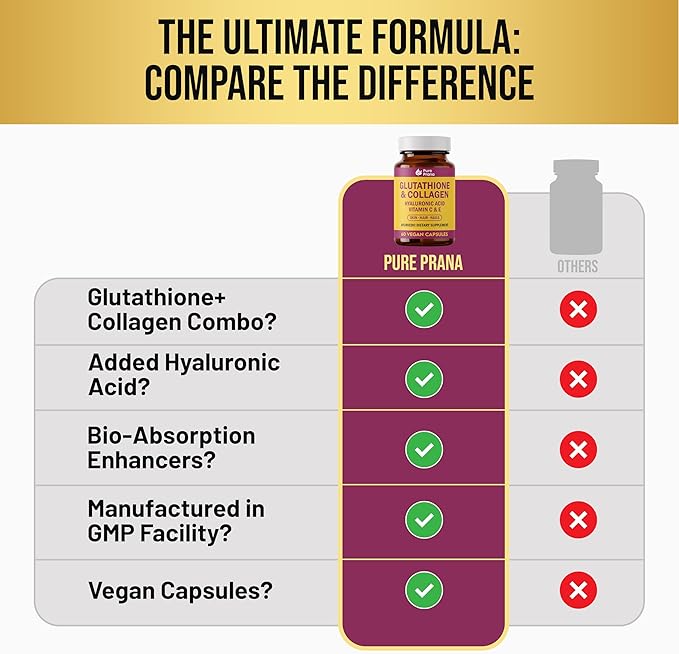 Pure Prana Glutathione &amp Vegan Collagen Builder Capsules with Hyaluronic Acid Vitamin C E Turmeric &amp Black Pepper - Plant Based Formula for Daily Skin &amp Hair Nail Care Support - 60 Caps