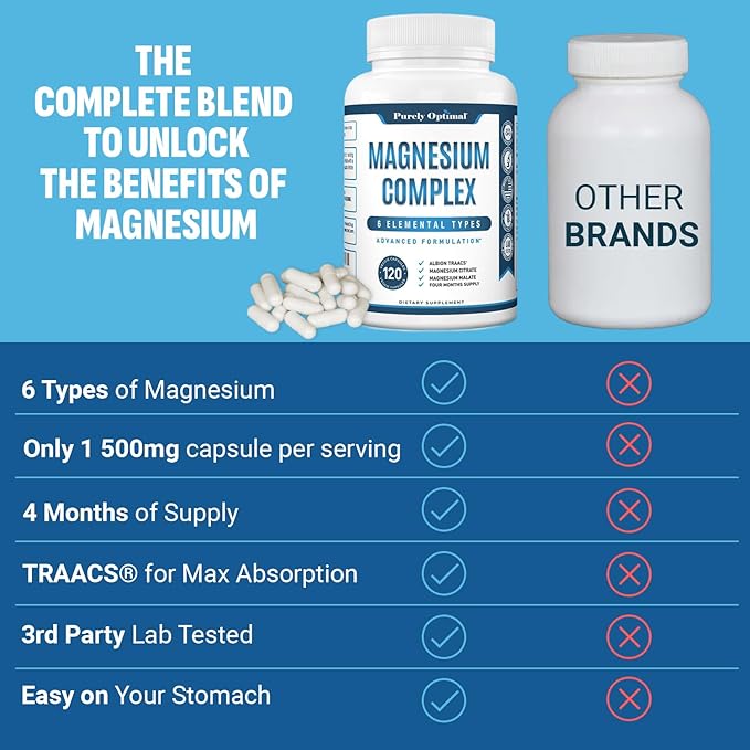 Purely Optimal Magnesium Complex - 6 Forms Magnesium Glycinate Citrate &amp Malate - Sleep Support Stress Relief Muscles Heart Health &amp Relaxation - Magnesium Supplement for Women &amp Men