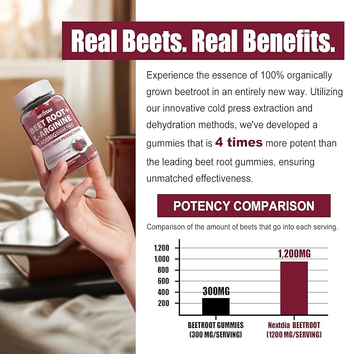 Iron Filled Gummies 26mg + Beet Root Gummies