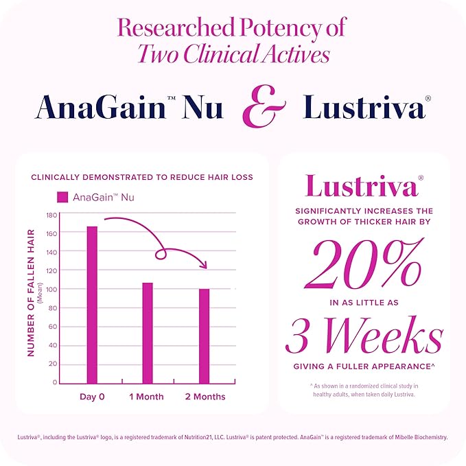 Lustriva Hair Growth Supplement for Women | Lustriva &amp DHT Blocker Vitamins for Thicker Fuller Locks Biotin Saw Palmetto Zinc &amp Copper | Reduce Shedding &amp Support Hair Loss for Men &amp W