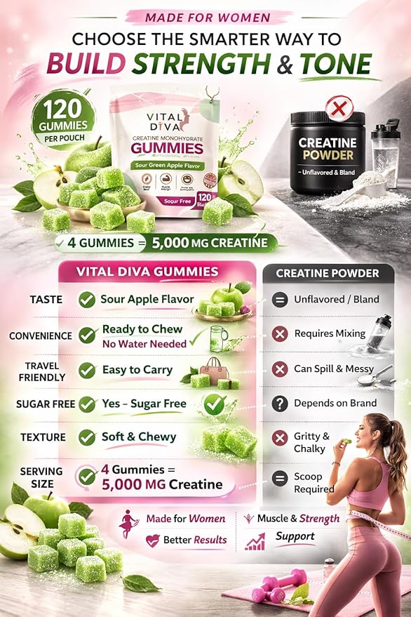 Creatine Monohydrate Gummies for Women – 100% Sugar-Free Sour Green Apple – 120 Count 3 Month Supply – Support Muscle Recovery Strength &amp Energy – No Messy Powders Vegan &amp Non-GMO