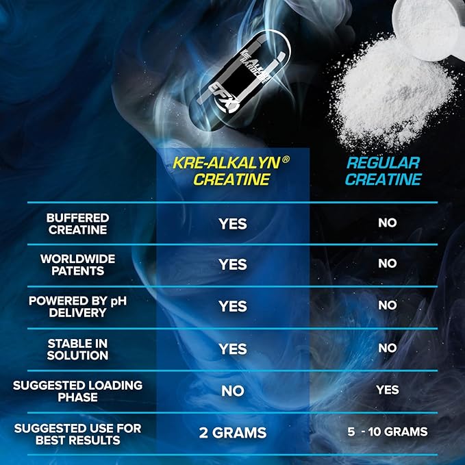 EFX Sports Kre-Alkalyn Hardcore 120 Capsules