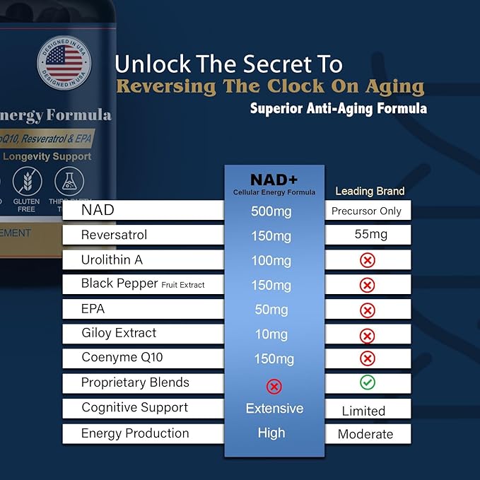 NAD+ Cellular Energy Formula