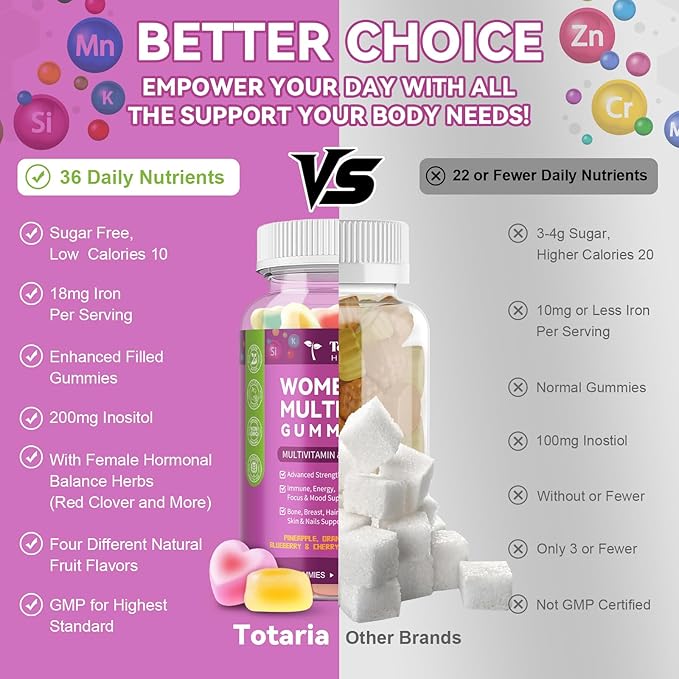 Totaria Sugar Free Womens Multivitamin Gummies with Iron Women's Multivitamin w/Vitamins C D3 K2 B12 B6 Filled Gummies for Daily Nutritional Support| Immune Support| Skin Health Mixed Flavors