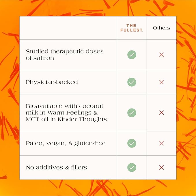 THE FULLEST - Saffron Latte 100 Day Supply - Saffron Cardamom and Coconut Based Wellness Powder for Mood and Sleep Support Sugar-Free Vegan and Gluten-Free 100 Servings