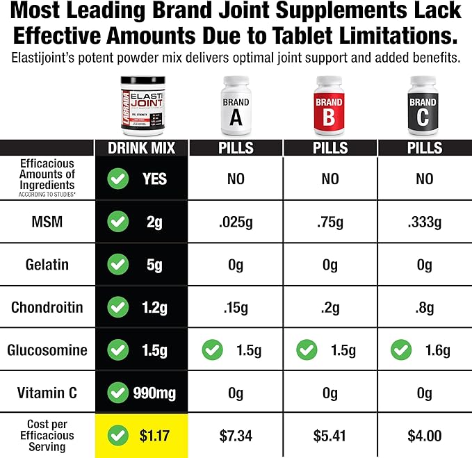 Labrada Nutrition Elastijoint Orange FlavorGlucosamine Joint Support Supplement Powder for Men &amp Women Joint Relief &amp Bone Health Supplement with MSM Glucosamine Chondroitin MSM Gluten-Fre