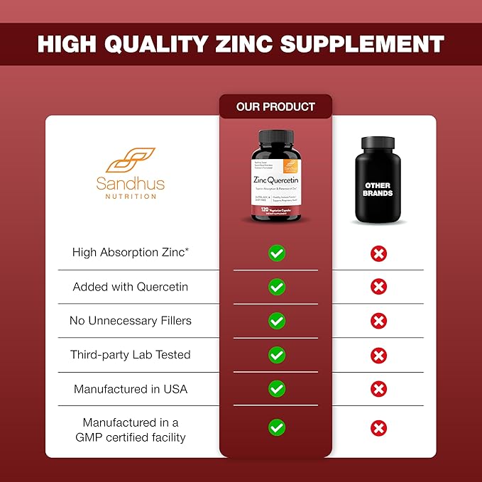 Sandhu's Zinc Quercetin 120 Vegetarian Capsules (Pack of 1) | High Absorption Zink Supplements for Immunity and Seasonal Allergy | Antioxidant Immune Support for Men and Women | Easy to Swallow