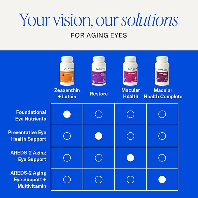 EyePromise Restore Eye Health Supplements - 180 Softgels 90-Day Supply - Omega 3 Supplement for Aging Eyes with Lutein and Zeaxanthin Fish Oil EPA DHA &amp Eye Vitamins and Nutrients